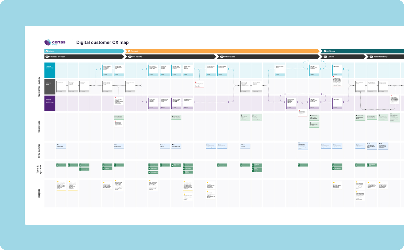 Digital customer CX map for Certas Energy