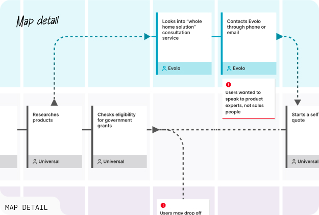 Map detail showing the consultation service flow