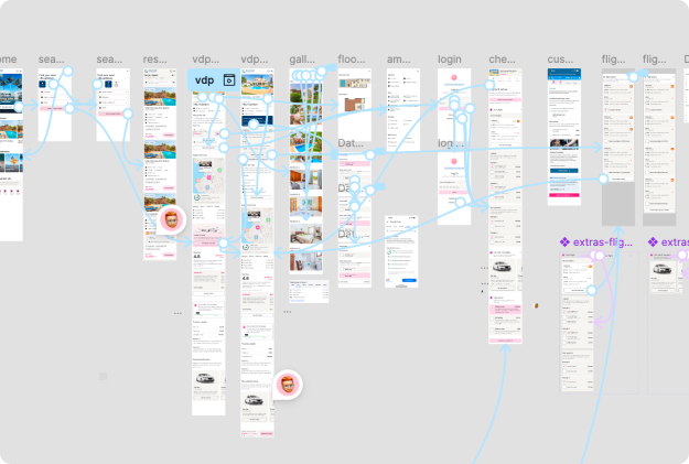 Interactive prototype user flow map