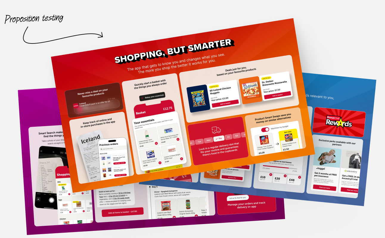 Shopping, but smarter proposition testing poster